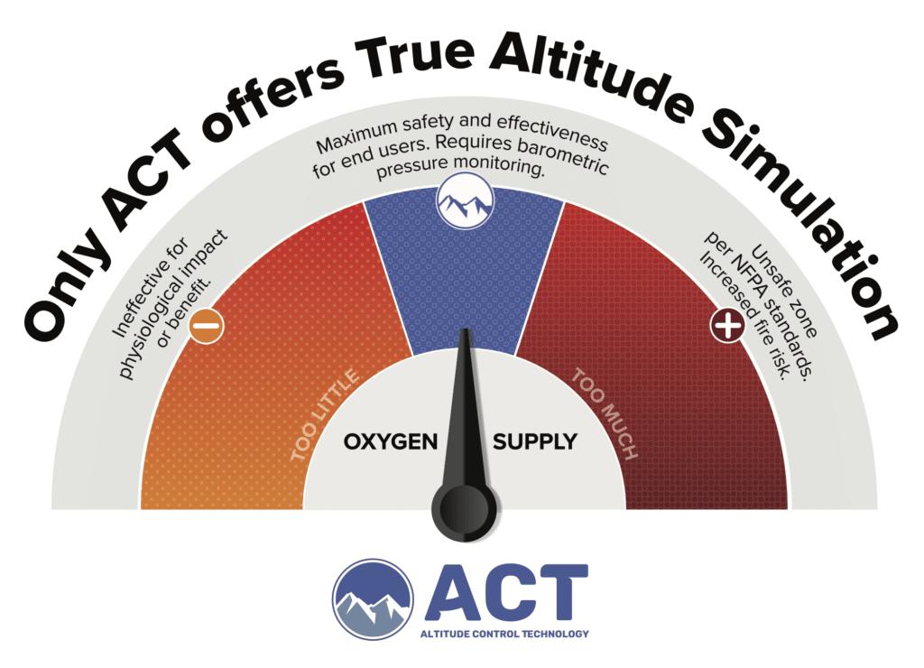 Only ACT offers True Altitude Simulation